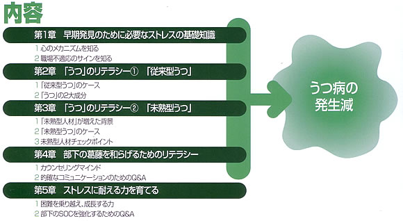 商品コンセプト